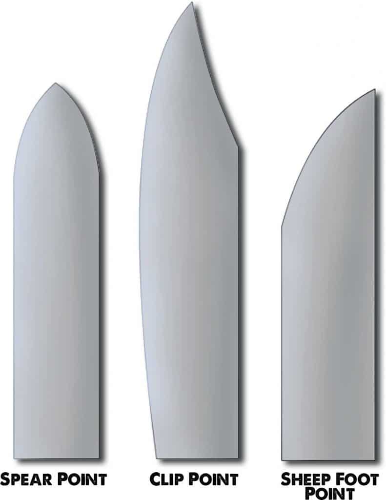 Examples of common survival knives points.