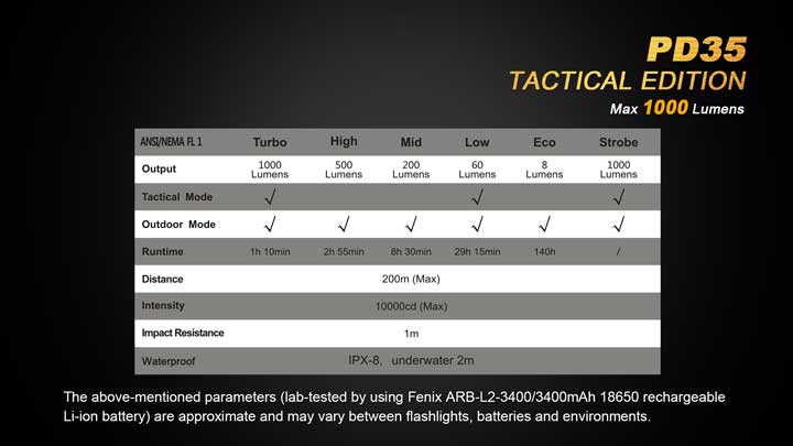 Image with the PD 35 TAC specs. 