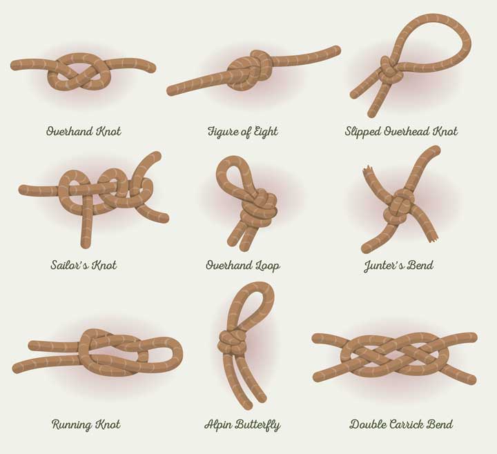 Knots skill Illustration of a set of marine, fisher and sailor rope knots icons, with noose, slipknot, tightrope, bowstring and other nodes specialties, with text legends.